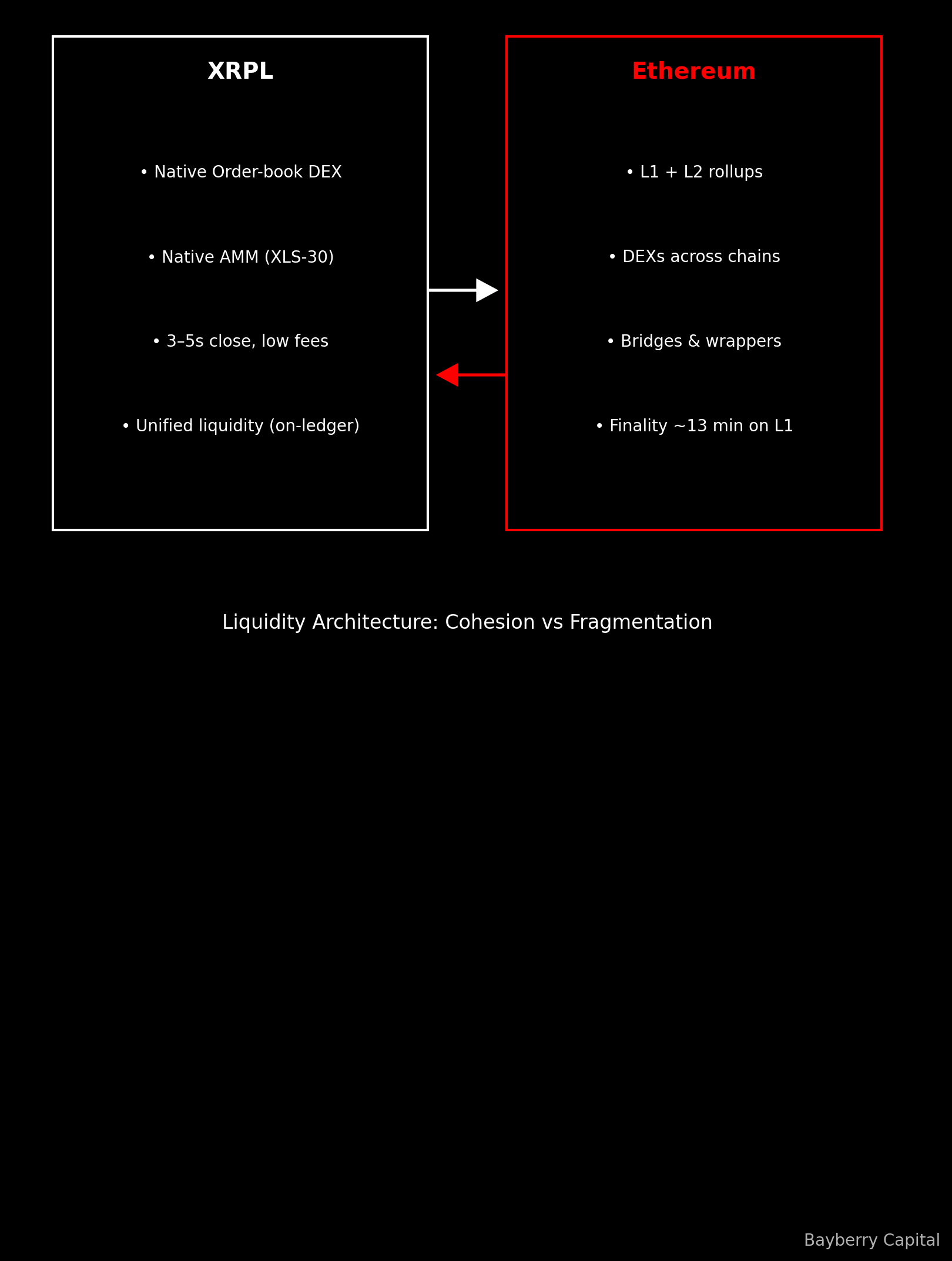 XRP vs Ethereum: The Battle for #2