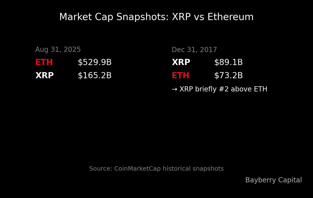 XRP vs Ethereum: The Battle for #2