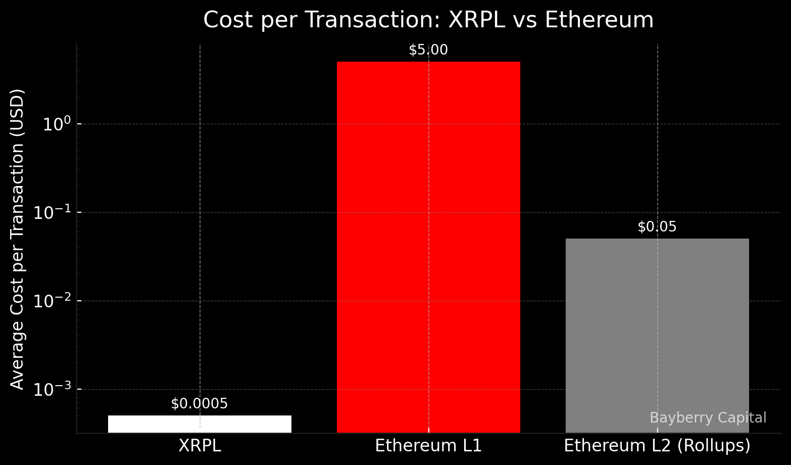 XRP vs Ethereum: The Battle for #2
