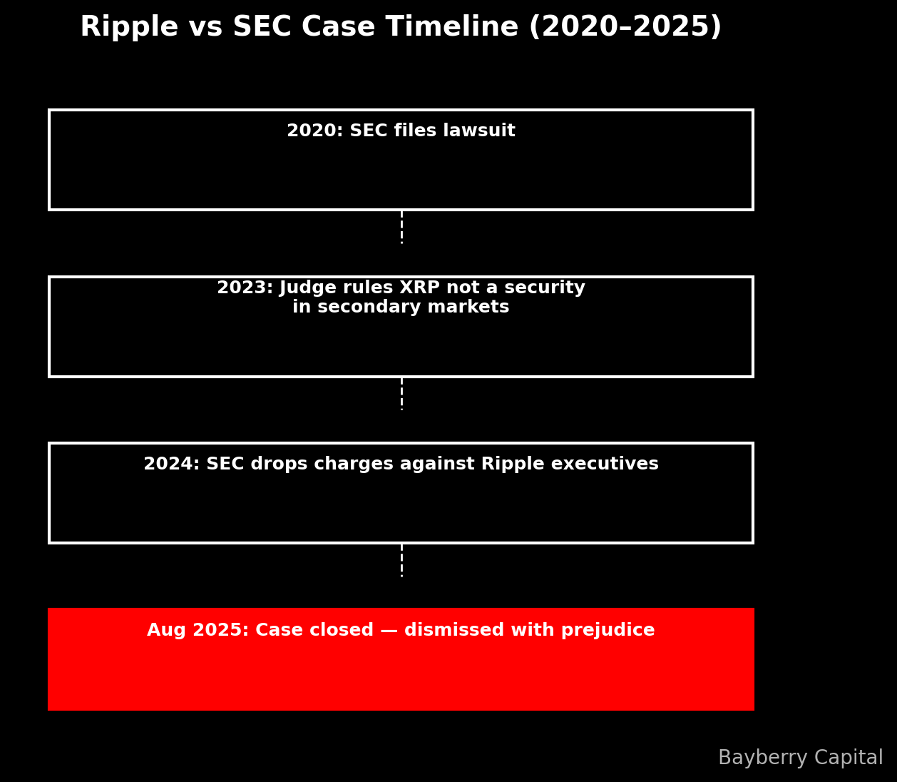 XRP vs Ethereum: The Battle for #2