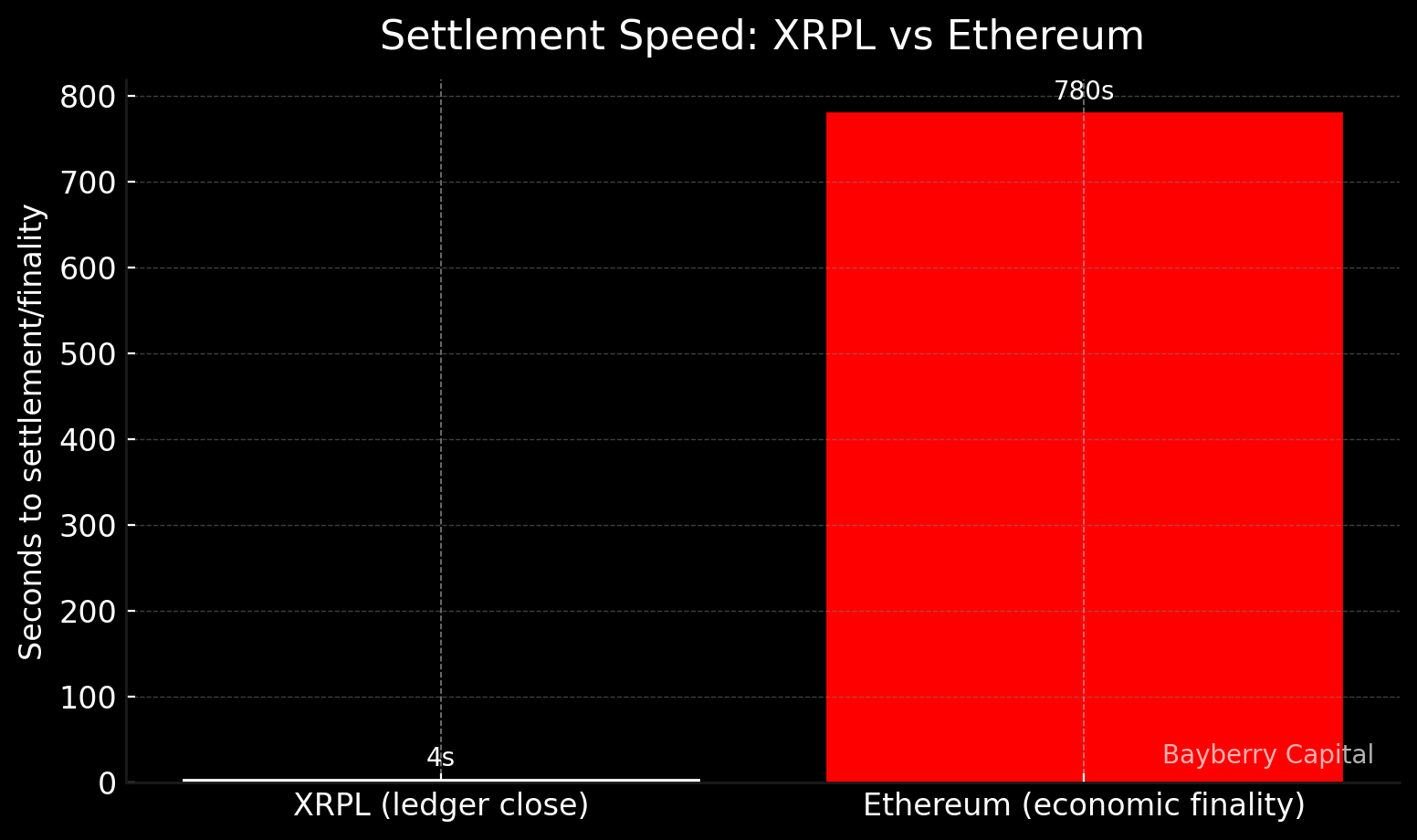 XRP vs Ethereum: The Battle for #2